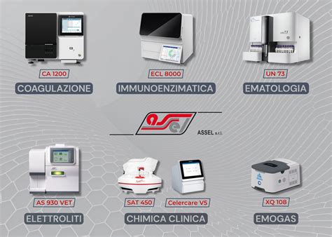 Strumenti diagnostici