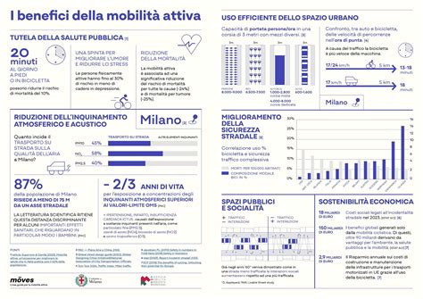 Infografica benefici rodaggio