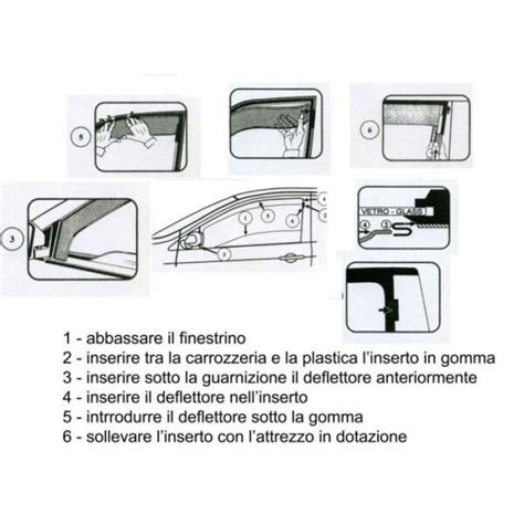 Schema di deflettori aerodinamici
