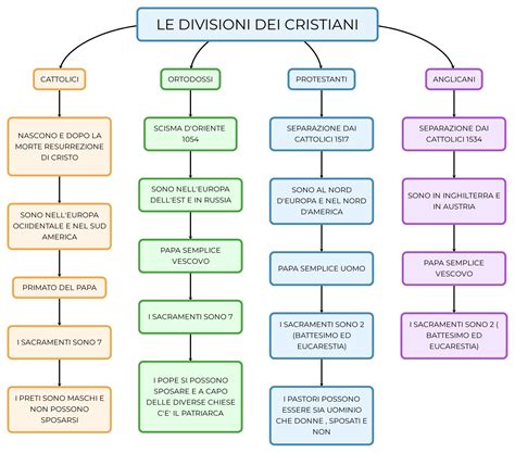 Mappa concettuale che mostra la differenza tra le varie versioni di Tiguan e la compatibilità dei componenti
