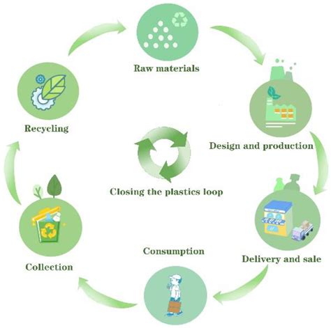 Infographic illustrating the lifecycle of a recycled car part