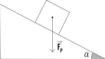 Diagramma delle forze che agiscono su un'auto da corsa