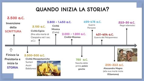 Mappa storica di una città in evoluzione nel tempo