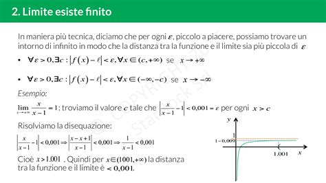 Diagramma che illustra il concetto di limite finito al finito con intorni sui due assi
