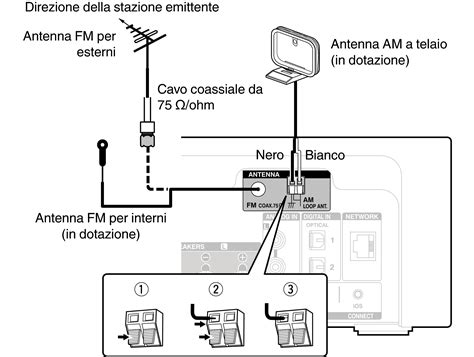Schema di cablaggio antenna auto
