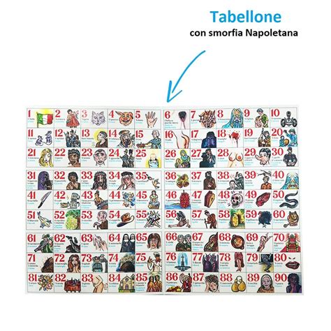 Immagine di opere d'arte ispirate alla Tombola Napoletana