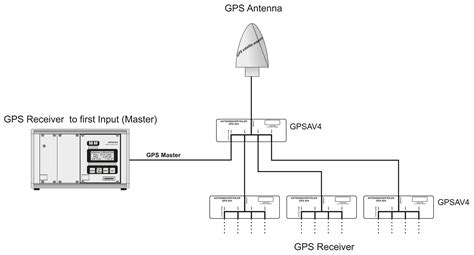 Diagram of GPS antenna components