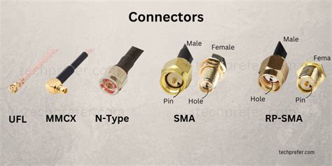 Close-up of a GPS antenna connector