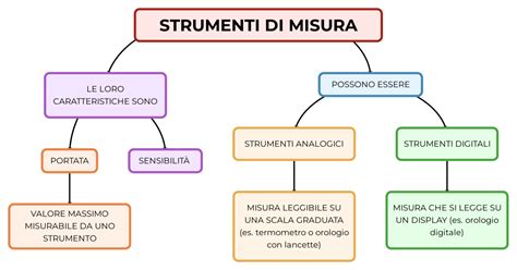 Antichi sistemi di misura