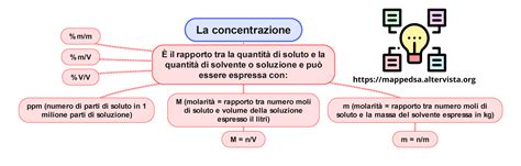 Mappa che mostra la concentrazione di officine e gommisti nelle province di Cuneo e Torino