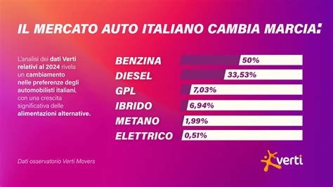 Criticità del mercato auto a metano
