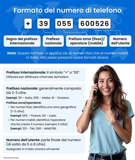 Infografica che spiega la relazione inversa tra il numero di Gauge e il diametro dell'ago