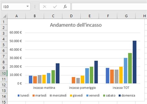 Grafico a barre che mostra un aumento ipotetico del fatturato nel tempo