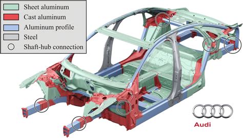 Audi Space Frame chassis diagram
