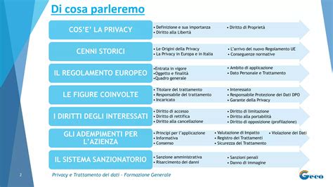 Infografica sulla protezione dei dati personali e diritti dell'utente nel settore automotive