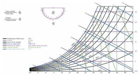 Diagramma che illustra la differenza di frenata su bagnato tra classi di pneumatici