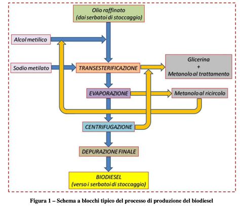 Schema del processo di produzione di un microchip