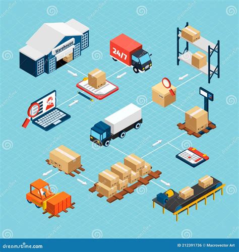 Flusso logistico di automobili via nave