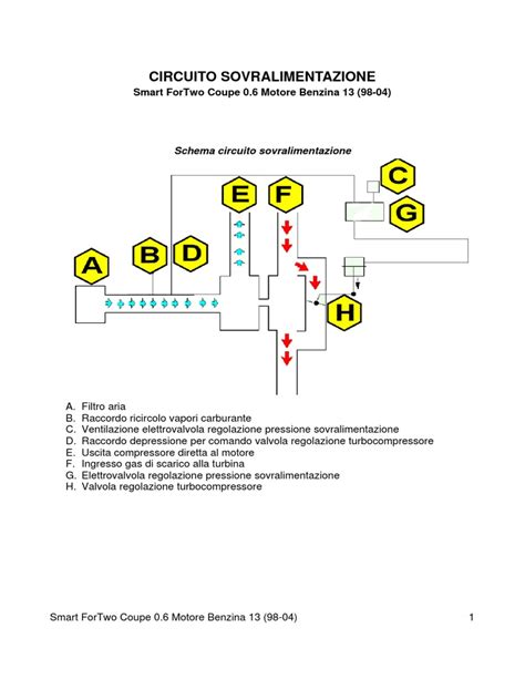 Schema del circuito di sovralimentazione con punti critici