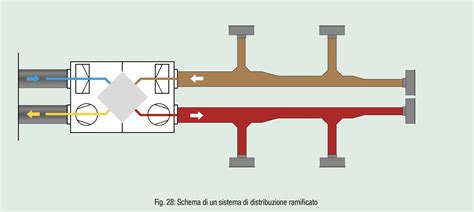 Schema di un sistema di distribuzione con punterie e bilancieri
