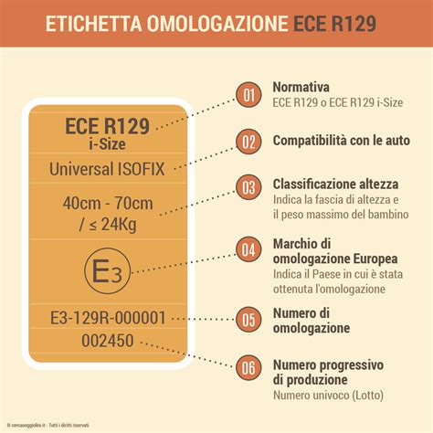 Marcature di omologazione ECE