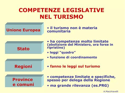 Tavola delle competenze legislative tra Stato e Regioni