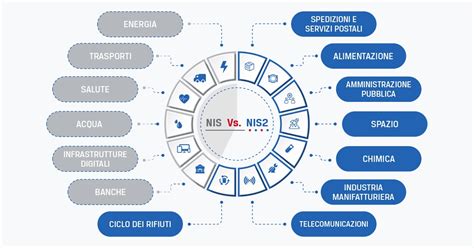 Infografica che mostra i diversi settori di applicazione degli occhiali di sicurezza