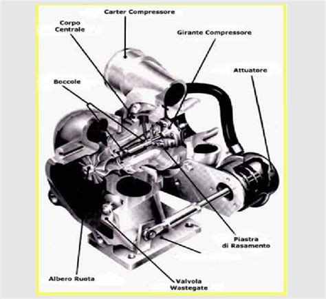 Componenti di un kit turbocompressore per veicoli