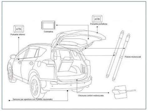 Interno di un portellone elettrico con pistoni in evidenza
