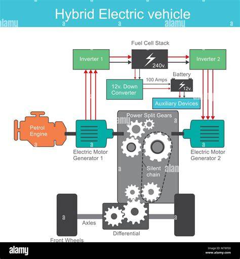 Diagramma della conversione di un veicolo a combustione interna in elettrico