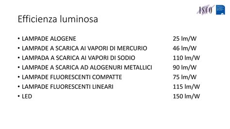 Grafico comparativo efficienza energetica LED vs Alogene