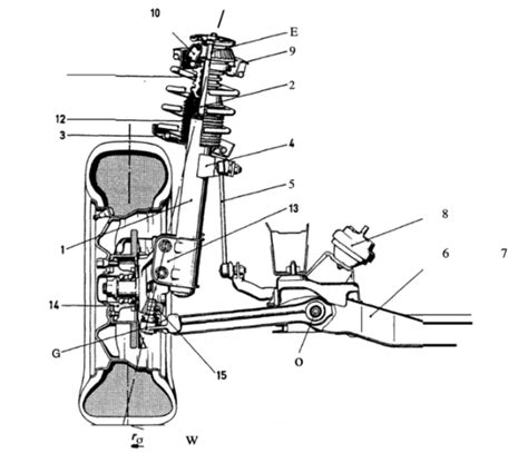 Schema sospensione MacPherson