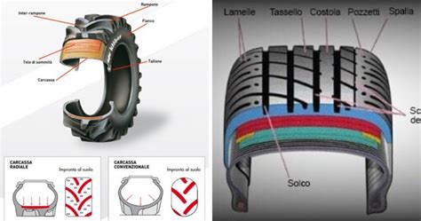 Struttura interna di un pneumatico radiale