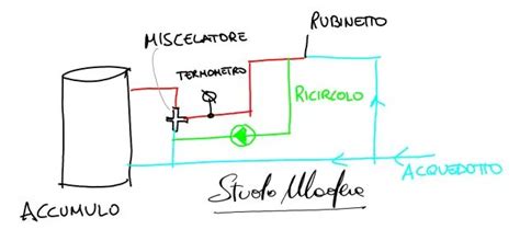 Schema di collegamento della briglia di protezione della pompa carburante
