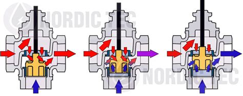 Funzionamento delle valvole TPMS