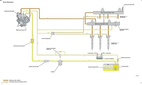 Componenti di un sistema di iniezione common rail modificato