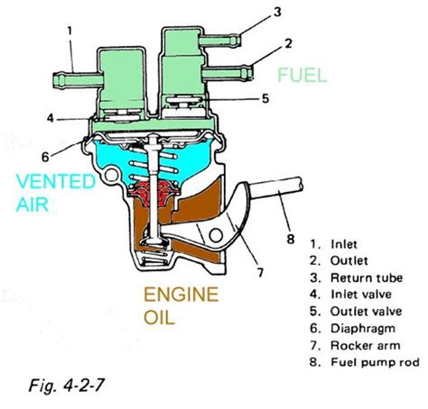 Fuel pump internal diagram