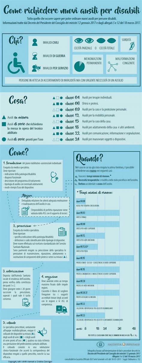 Infografica che riassume i termini di prescrizione per diverse tipologie di tributi