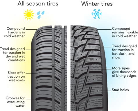 All-season tire tread pattern