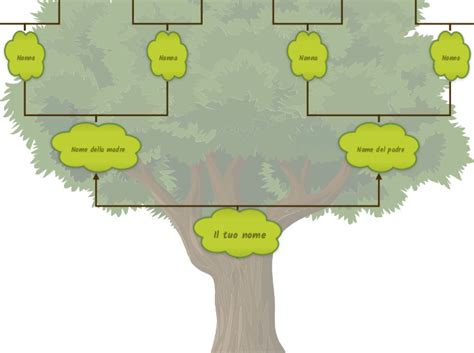 illustrazione scientifica di un albero genealogico che mostra l'incrocio tra due specie correlate
