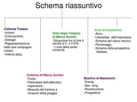 schema riassuntivo dei benefici della robotica educativa