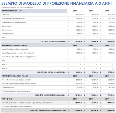 Tabelle e grafici di proiezione finanziaria triennale