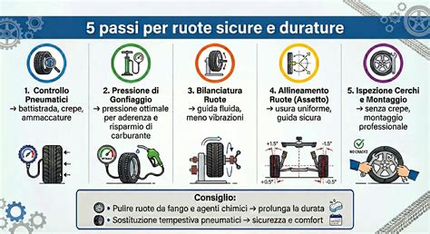 Infografica benefici pressione pneumatici