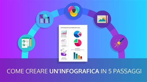 Infografica che illustra i passaggi per un reso o reclamo