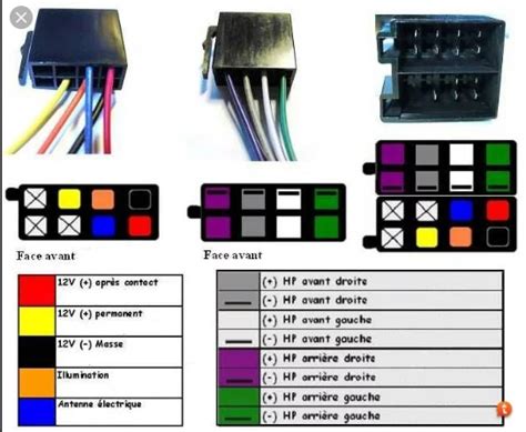 Connettore ISO autoradio