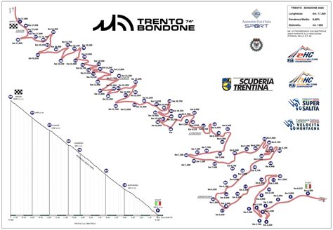 Mappa del percorso della Trento-Bondone