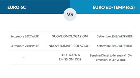 differenze normative Euro