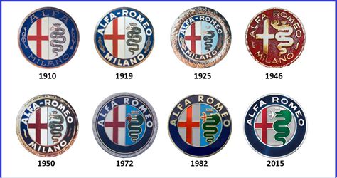 Confronto tra i diversi loghi Alfa Romeo nel tempo