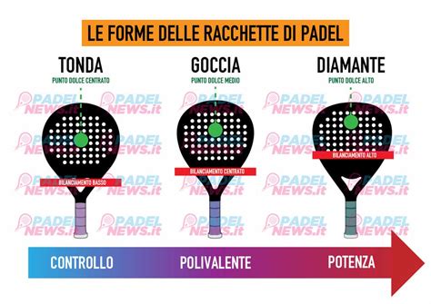 Racchette da padel Kuikma con diverse forme