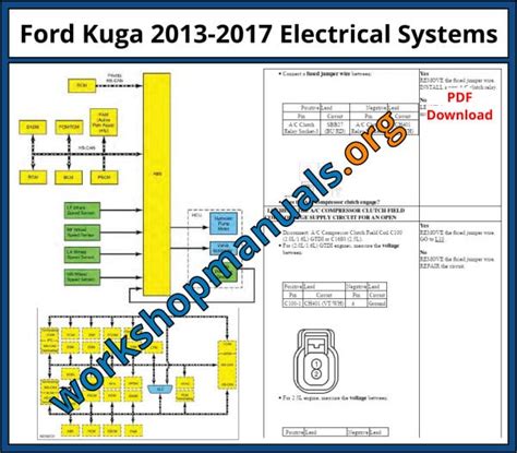 schema impianto luci Ford Kuga 2010